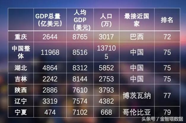 新疆和湖南的GDP_14个省GDP增速放缓 放慢脚步以图稳步向前(3)