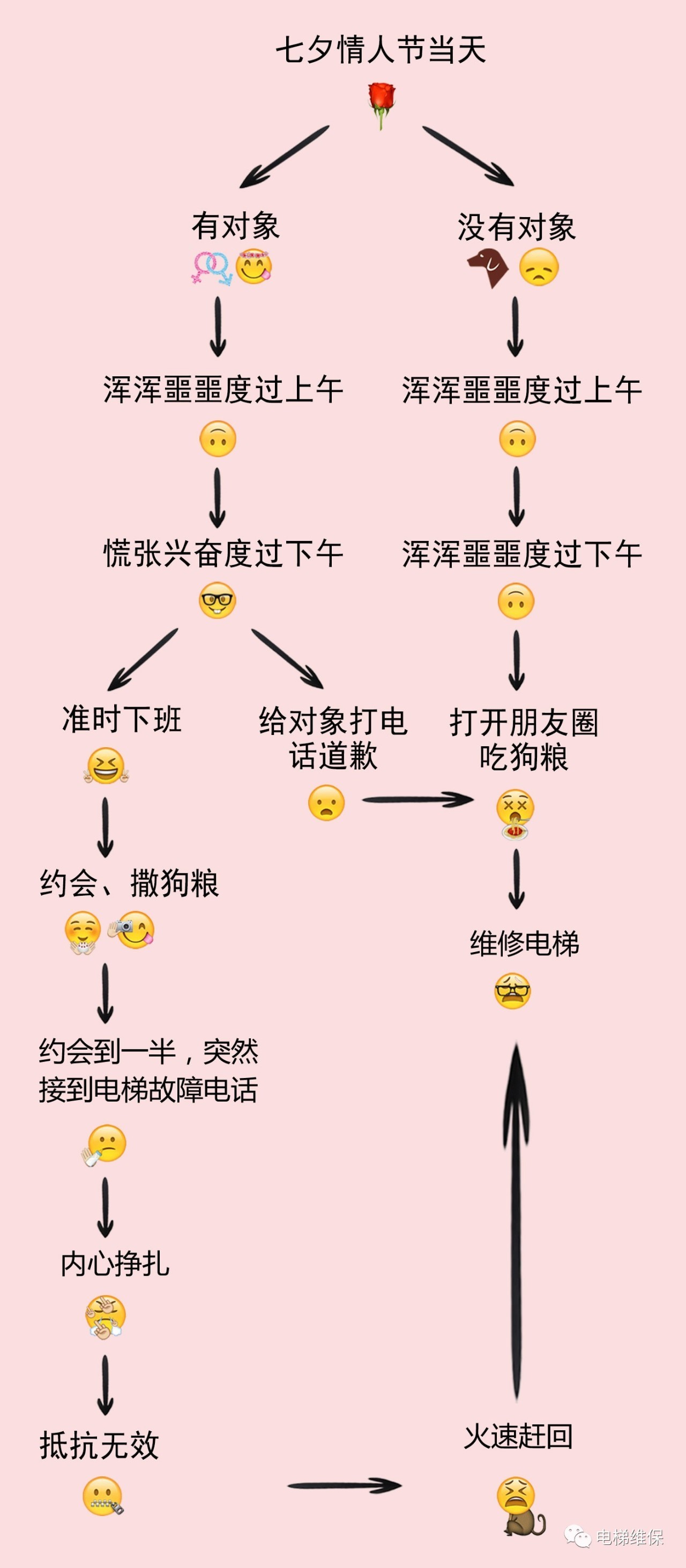 七夕人口_人口老龄化