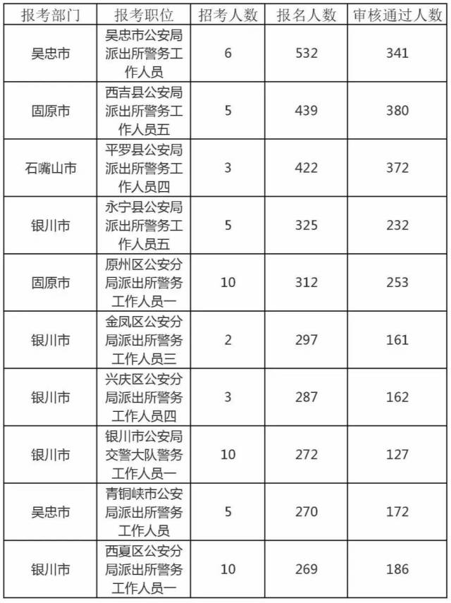 姓邵人口数量_古代人口数量统计图片(3)