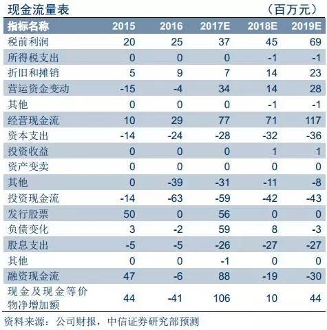 瑞鹏股份8388852017年中报点评—布局宠物全产业链，收入利润大幅增