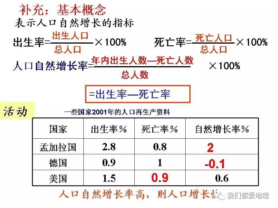 高中地理必修2人口_高中地理人口思维导图