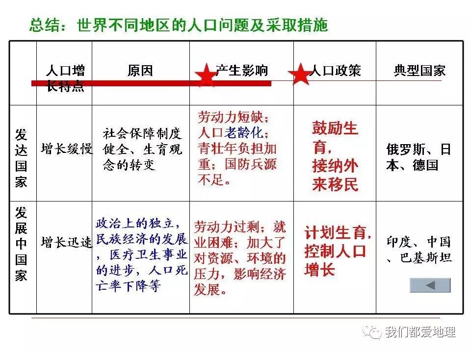 高中地理必修2人口_高中地理人口思维导图