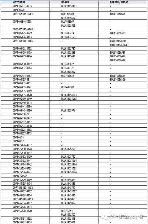 捷克motorpal与博世和德尔福产品型号对照表