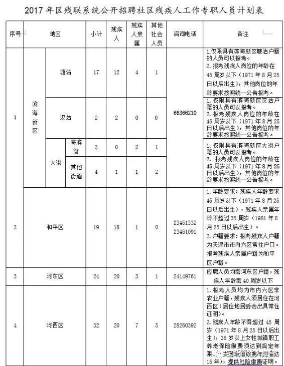 宝坻多少人口_宝坻一中图片