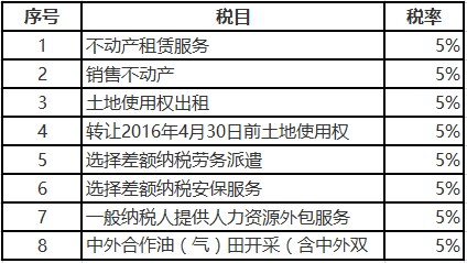 最新增值税税率征收率表(含25种适用5%征收率