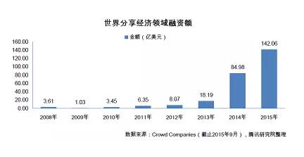 家电行业 gdp_家电维修图片