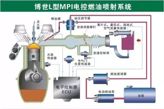 72张汽车与发动机结构原理图,搞发动机配件的朋友都应该看看!