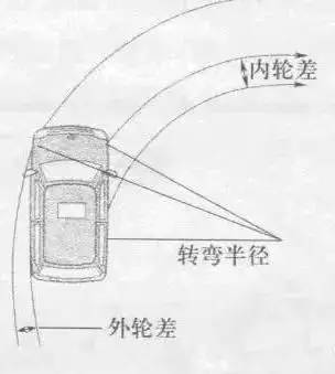 大货车盲区内轮差危险老司机怎能不了解这些