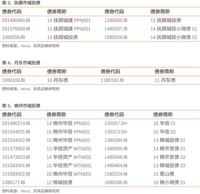 辽宁锦州gdp多少_辽宁锦州的2019上半年GDP出炉,省内可排名多少(3)