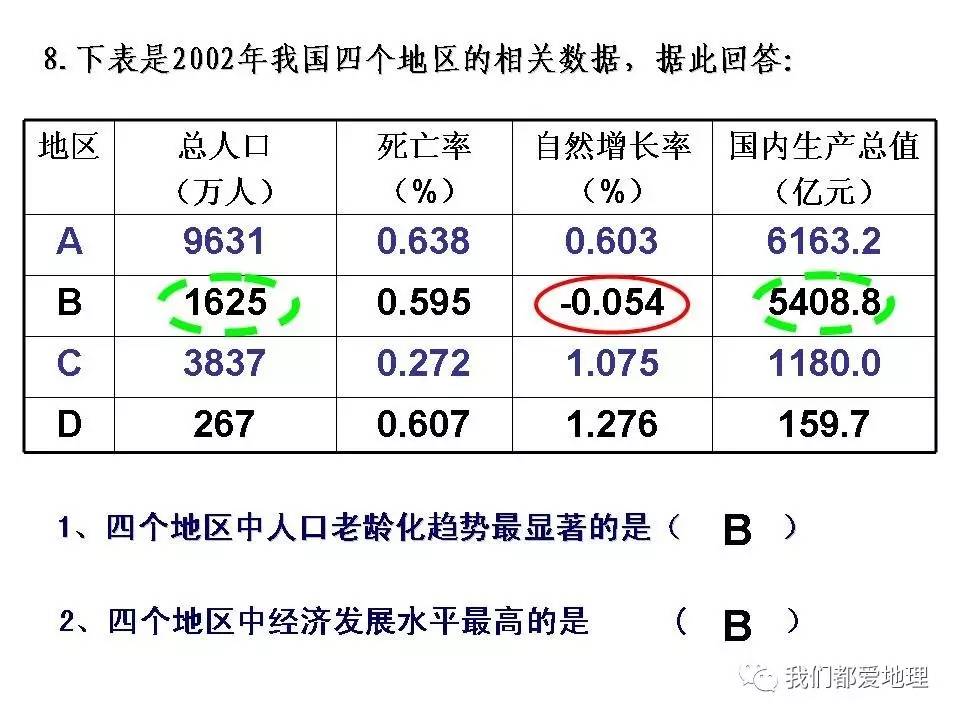 高中地理必修2人口_高中地理人口思维导图