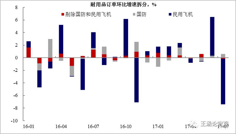 GDP下降上升原因_实时(3)