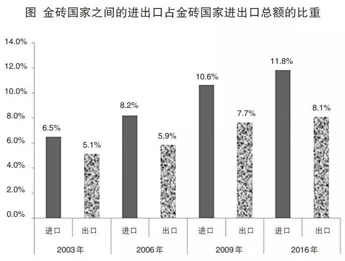 金砖五国人口增长最快的国家_金砖五国(2)