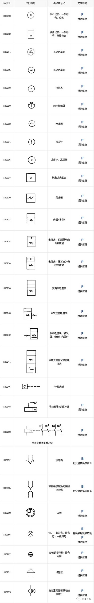 科技 正文  发电机,变压器,互感器,电抗器等这些电气设备我们也许经常