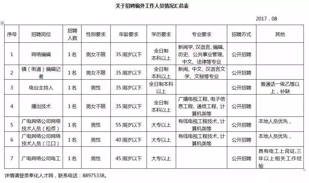 奉化区人口数量_奉化区规划局控规图(2)