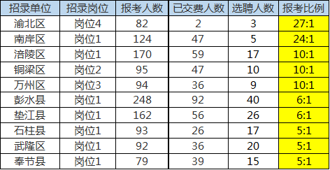 奉节县人口数_奉节县地图