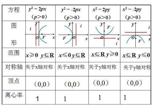 抛物线性质