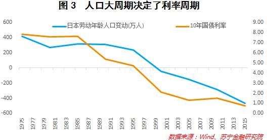 人口最先负增长的国家(3)