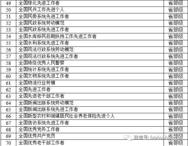 农业人口和非农业人口_人口普查(3)