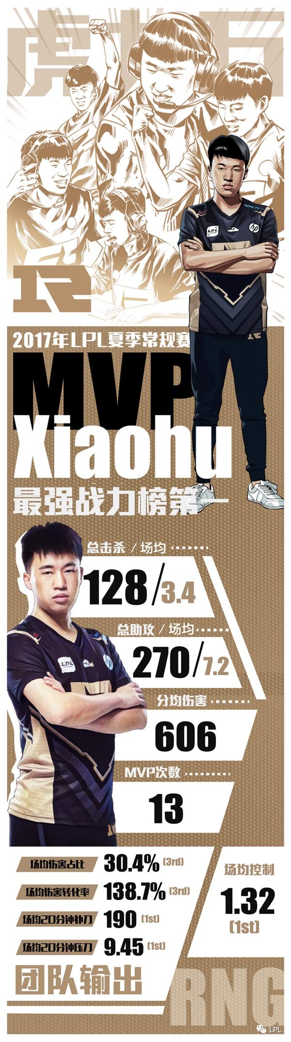 小虎获常规赛mvp!官方海报"虎九万"!