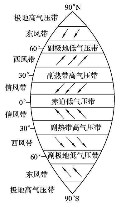 南北半球经济总量对比_南北半球图(2)