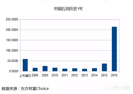 十年十倍的股票长什么样?-贵州茅台(600519)-