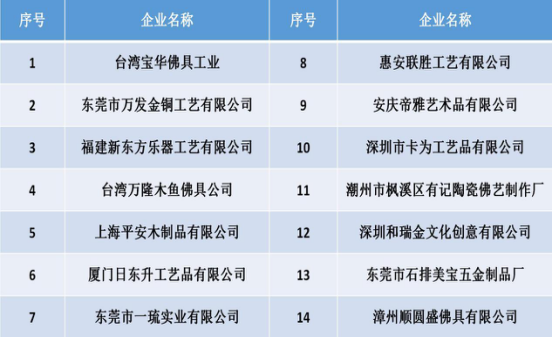 佛教用品行业经济总量_佛教莲花图片