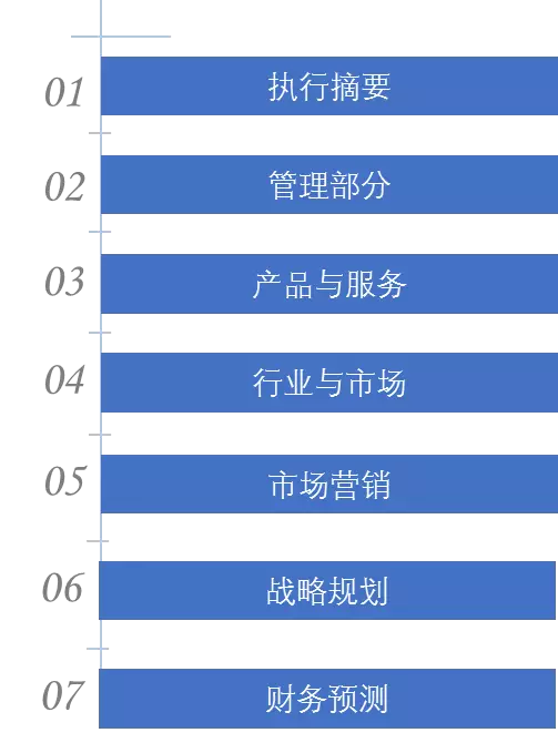 bp 人口预测_bp神经网络预测实例(3)