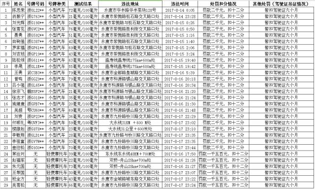 永康多少人口_永康这里保存最完整的万年稻粒,而且不止一颗(2)