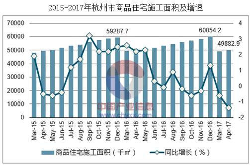 新增杭州人口_杭州西湖图片