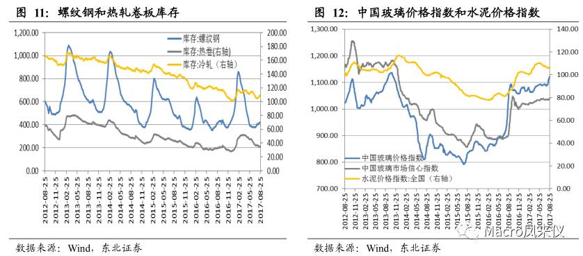 34人口阶段_人口普查(3)