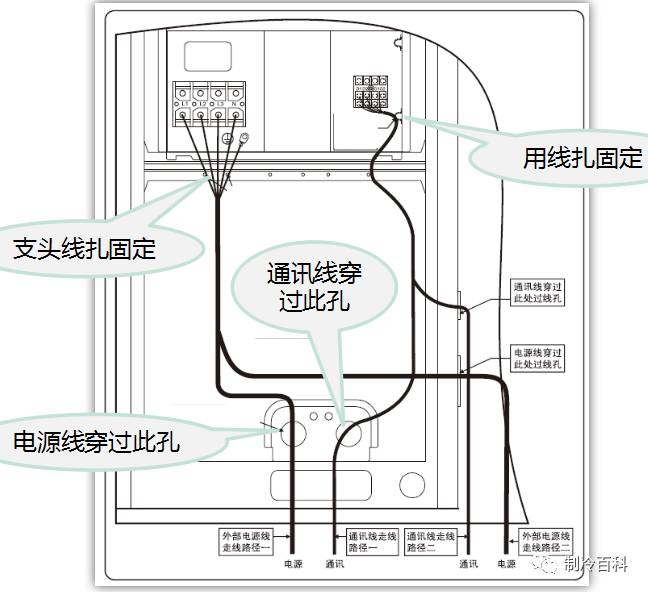 图文解说┃格力多联机调试方法与步骤