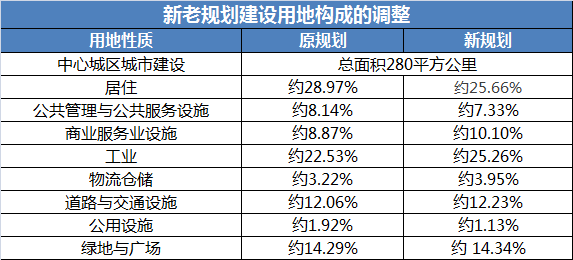 2030年的贵阳市人口规模_2021年贵阳市地图全图(3)