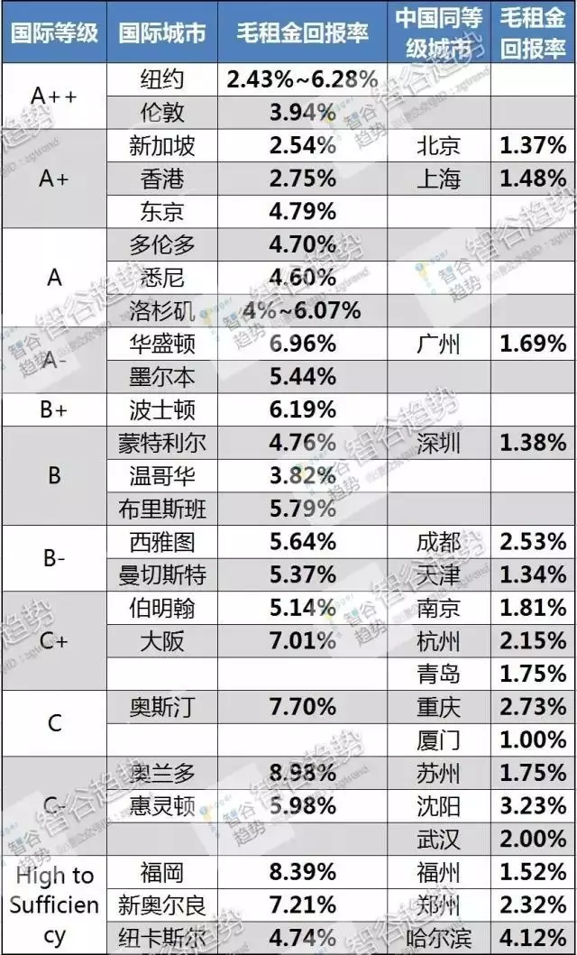 2020年各省gdp排名包括港澳台_2020各省gdp排名图片(3)