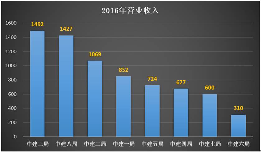 中建八个局：谁的实力最牛逼？（最新版）(图1)