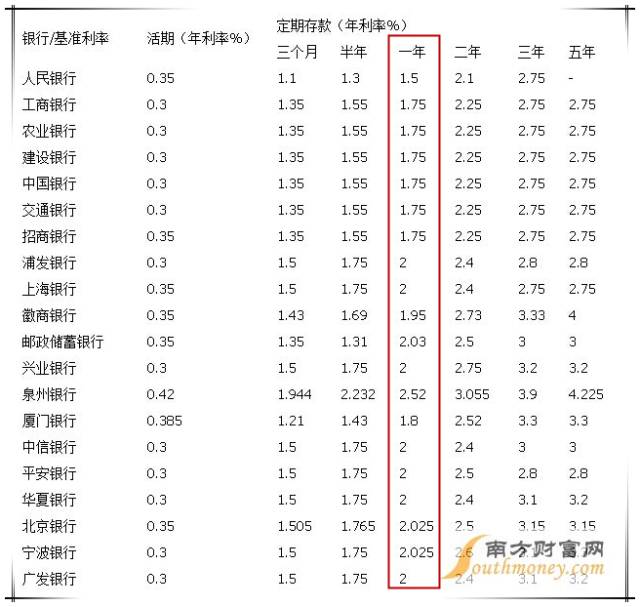 什么利息不能计入gdp_不计入gdp的有哪些 原因是什么(3)