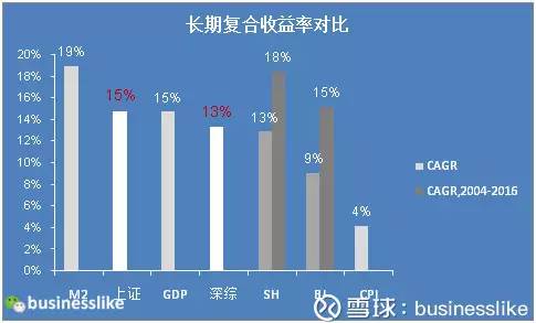 美国m2总量是gdp_中美两国M2 GDP对比(2)