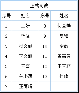 【完美收官】大连3-4级高教甄选 最终成绩!