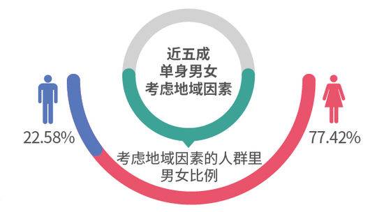 沈阳人口单身_沈阳市区人口多少(2)