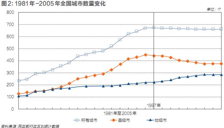 城镇人口计算_城镇常住人口增长背景(3)