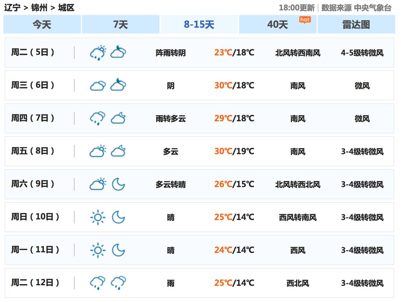 锦州市多少人口_锦州人口知多少