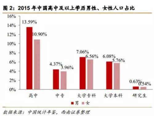 单身的人口统计_单身经济数据分析:2021年中国41.3%的90后单身群体已有买房计划