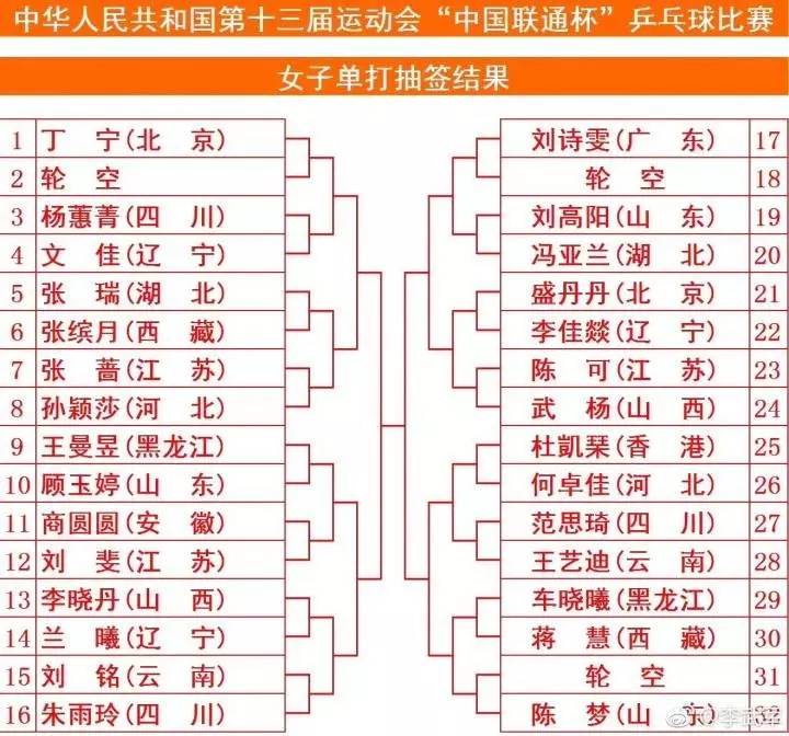 【聚焦全运】乒乓球男团,女团赛况!附单打签位表