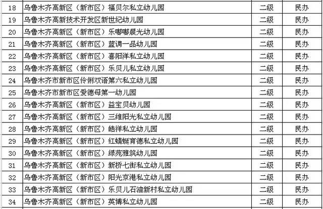 乌鲁木齐常住人口_2015年乌鲁木齐又多2万人 常住人口已达355万(2)