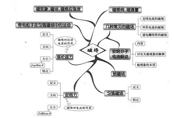 gdp什么意思生物化学_化学手抄报(3)