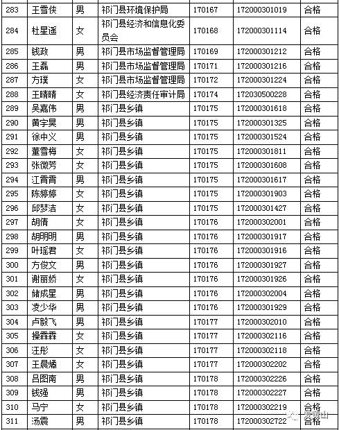 祁门人口_详细 祁门人口最新数据 男女比例是(2)