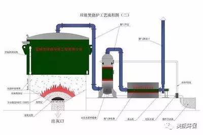 垃圾焚烧炉增速迅猛 2022保有量将达9000台