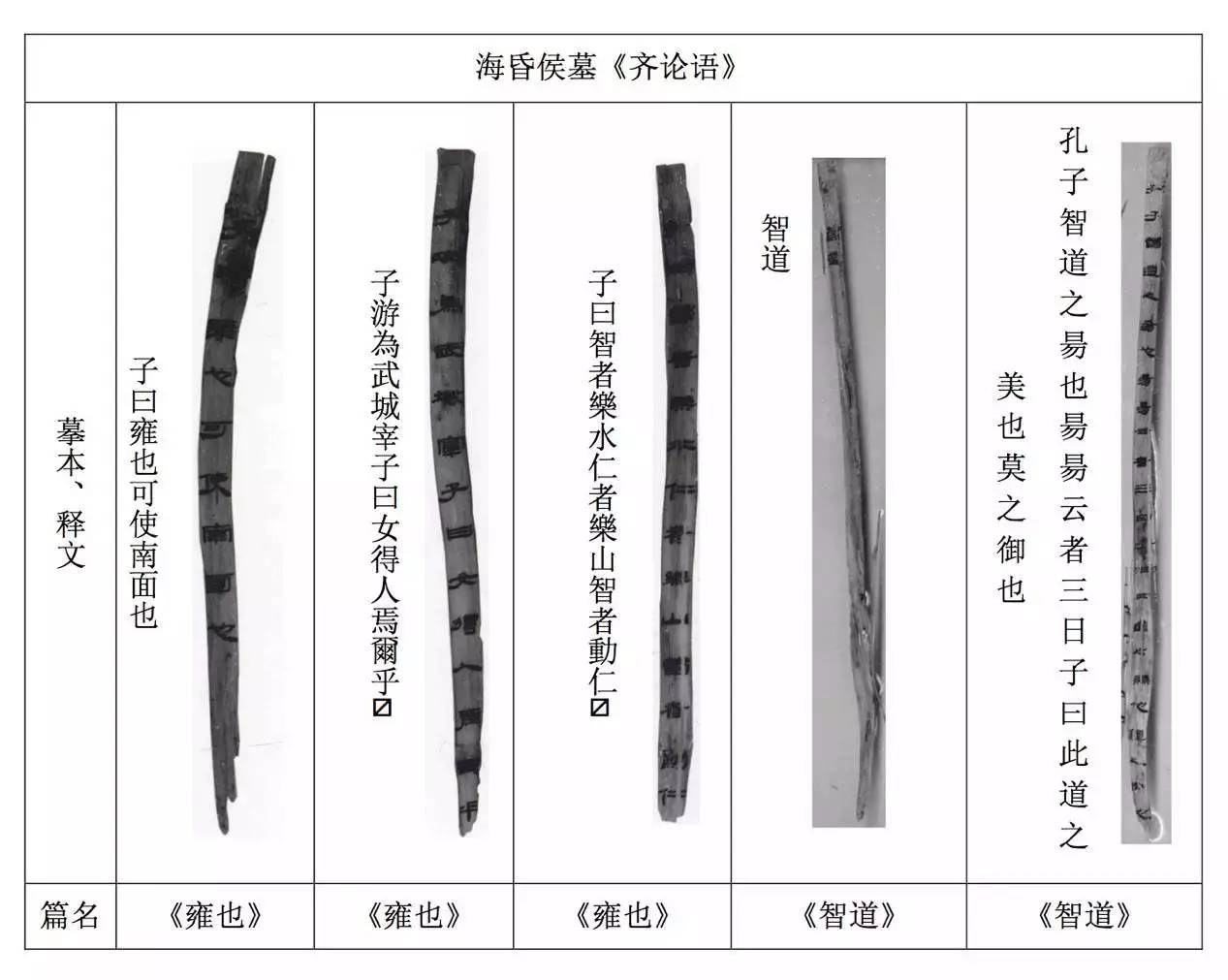 图1 海昏侯墓《齐论语》章句这些章句属《论语》的《雍也第六》篇与