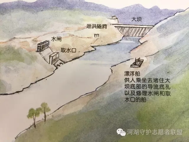 科普生动漫画诠释大坝如何建成