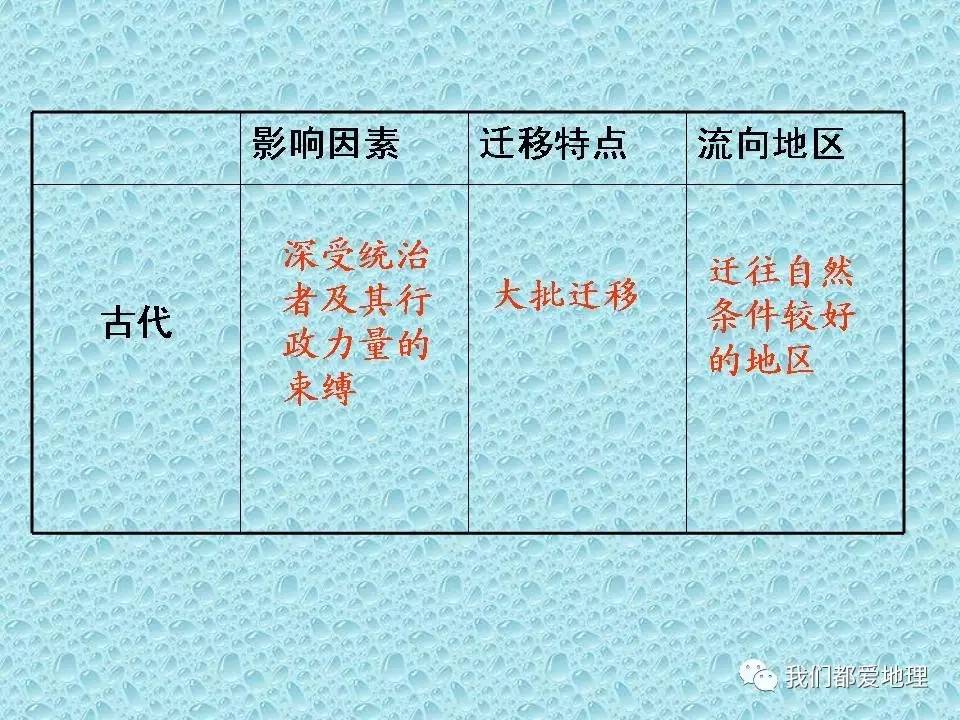 人口迁移定义_人口迁移