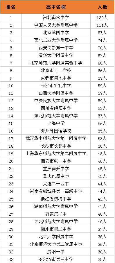 人口最多的国家 前十位_哪个地方人口最多(3)